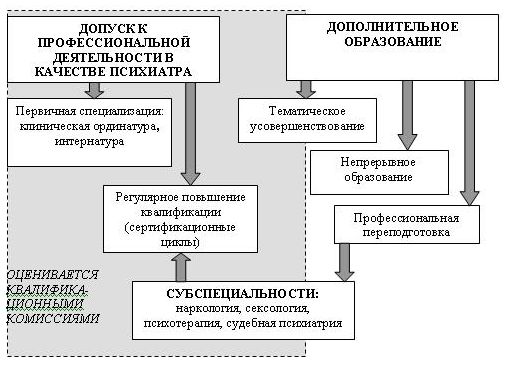 Консультативно-диагностическое отделение